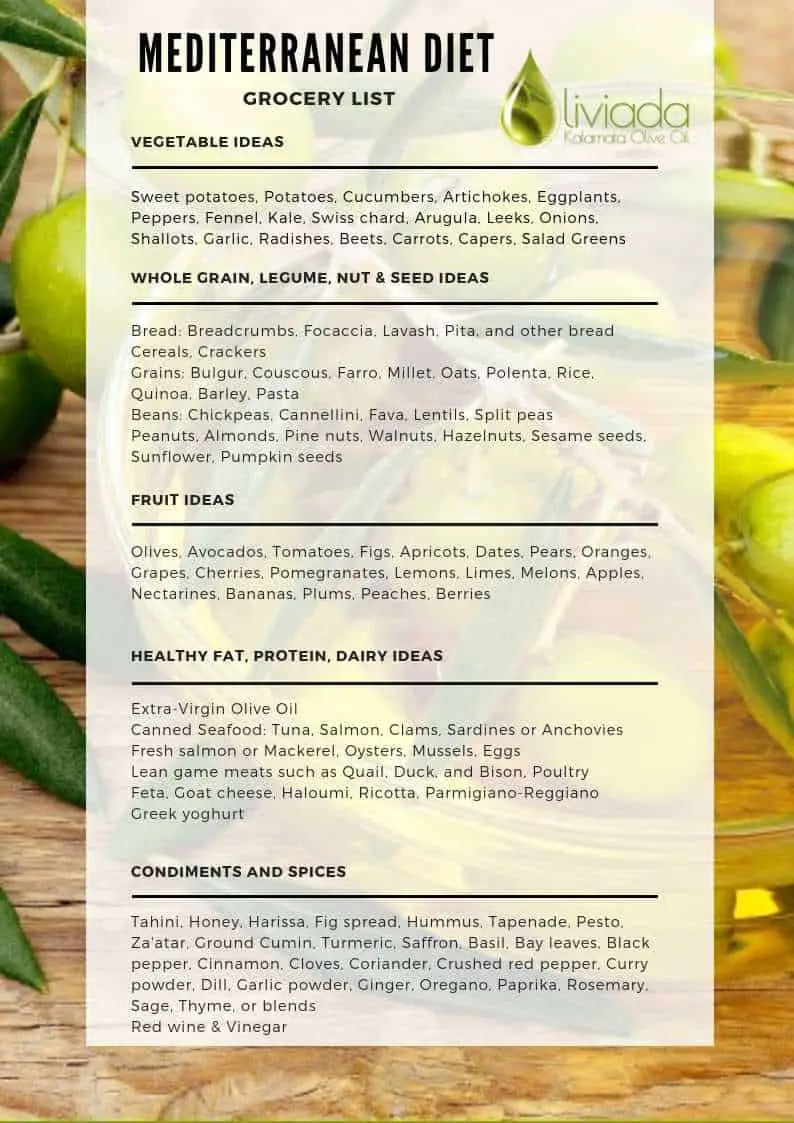 Mediterranean diet grocery list