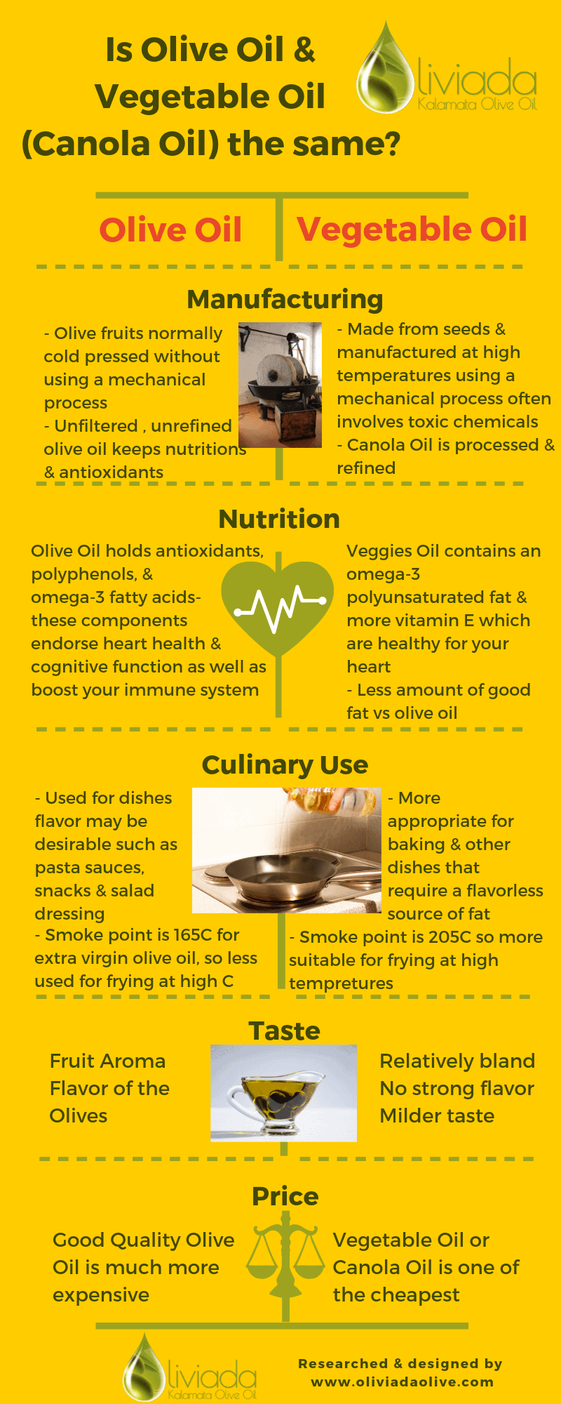 olive oil and vegetable oil the same