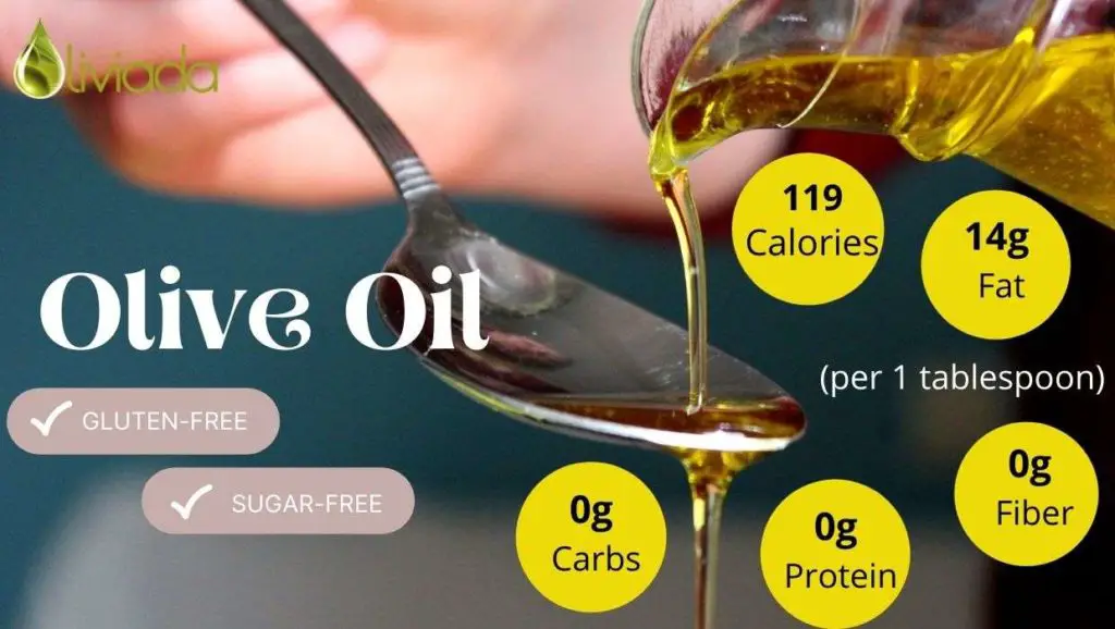 olive oil for keto nutrition